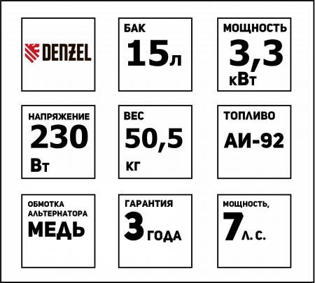 ЦБ-00057497-КЦ498-Схема Генератор бензиновый 3,3кВт, 230В, бак 15л, электростартер, PS-33E Denzel 94537